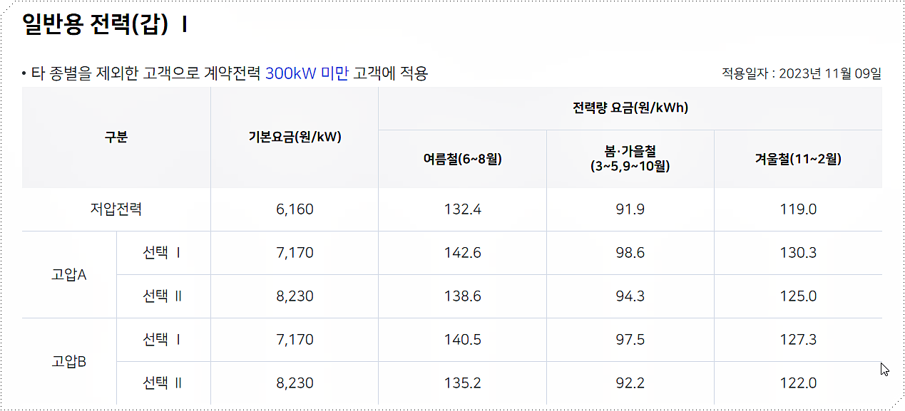 일반용 전력(갑) I 전기 요금표