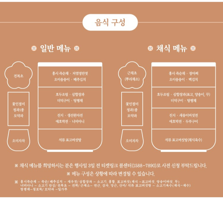 경복궁 별빛야행