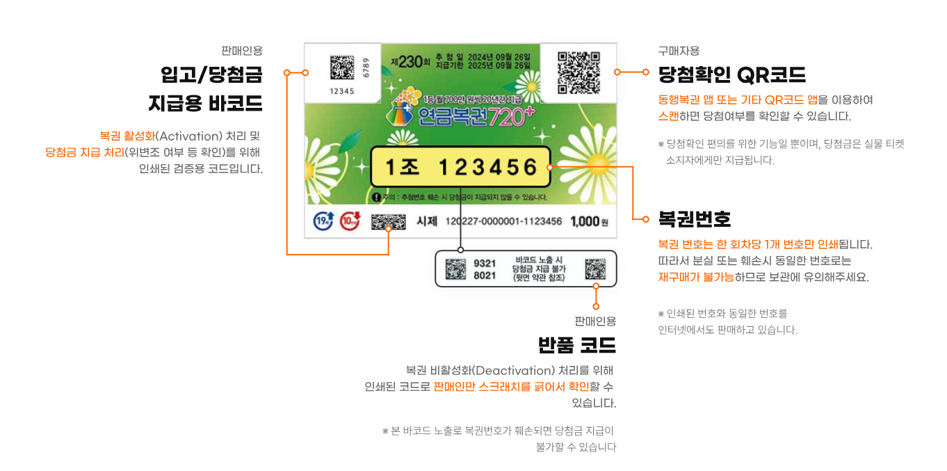 모바일 연금 복권 앱으로 간편하게 구입하는 방법