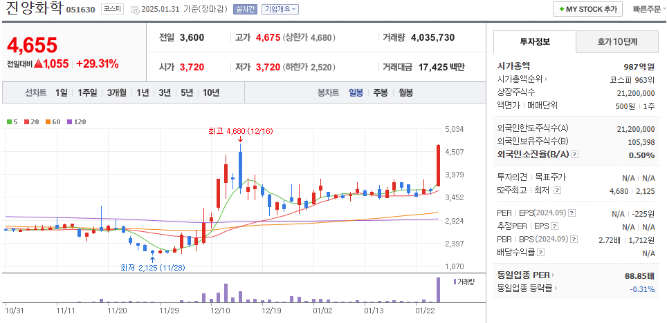 오세훈 관련주