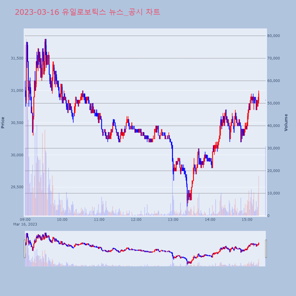 유일로보틱스_뉴스공시차트