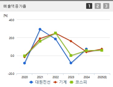 대원전선 주가 전망 매출증가 (0423)