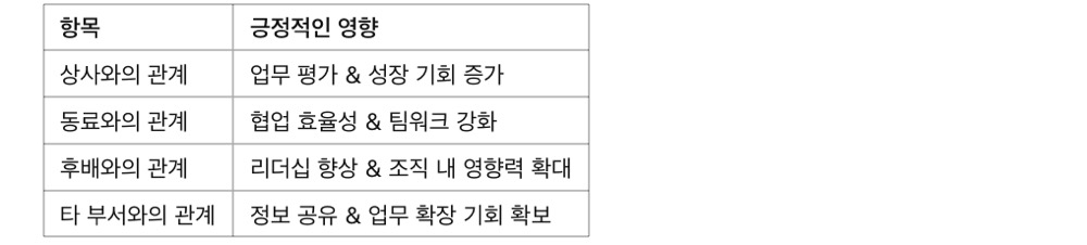 사회초년생 인간관계 관리법! 직장 내 좋은 인맥 쌓는 법, 직장 내 인간관계가 업무에 미치는 영향