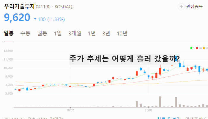 sto 관련주 대장주 토큰증권 테마주 TOP5