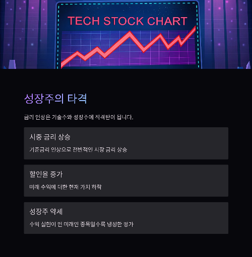 연준의 금리 정책 변화, 주식 투자자는 어떻게 대응해야 할까?