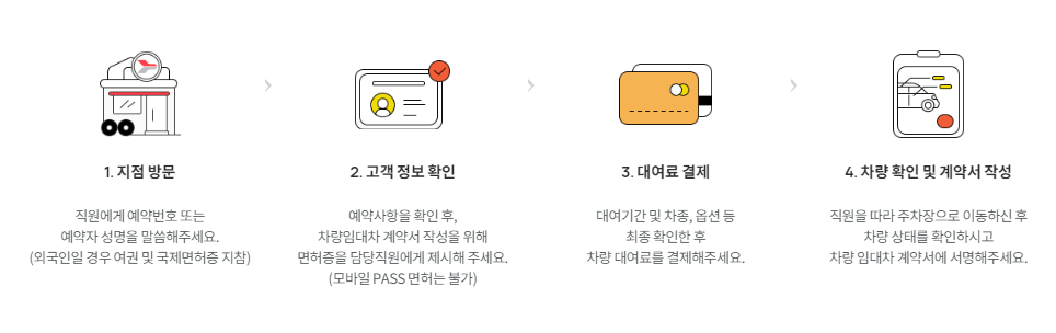 제주도 렌터카 업체 Best3 리뷰(25)