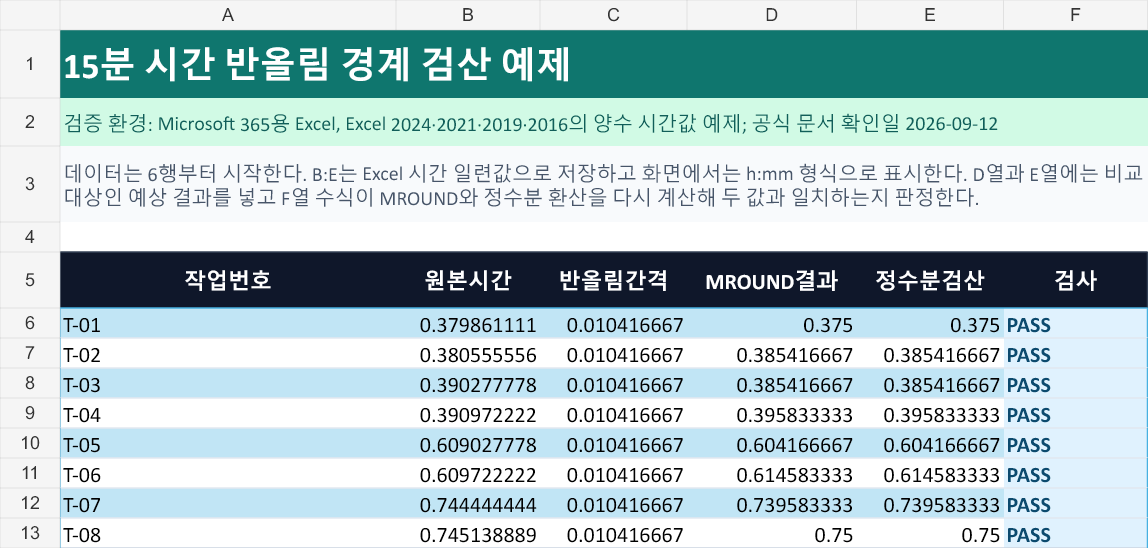검증 화면: 09:07부터 17:53까지 8개 시각의 15분 반올림 결과, 정수분 검산값과 PASS 검사 열이 보이는 엑셀 표
