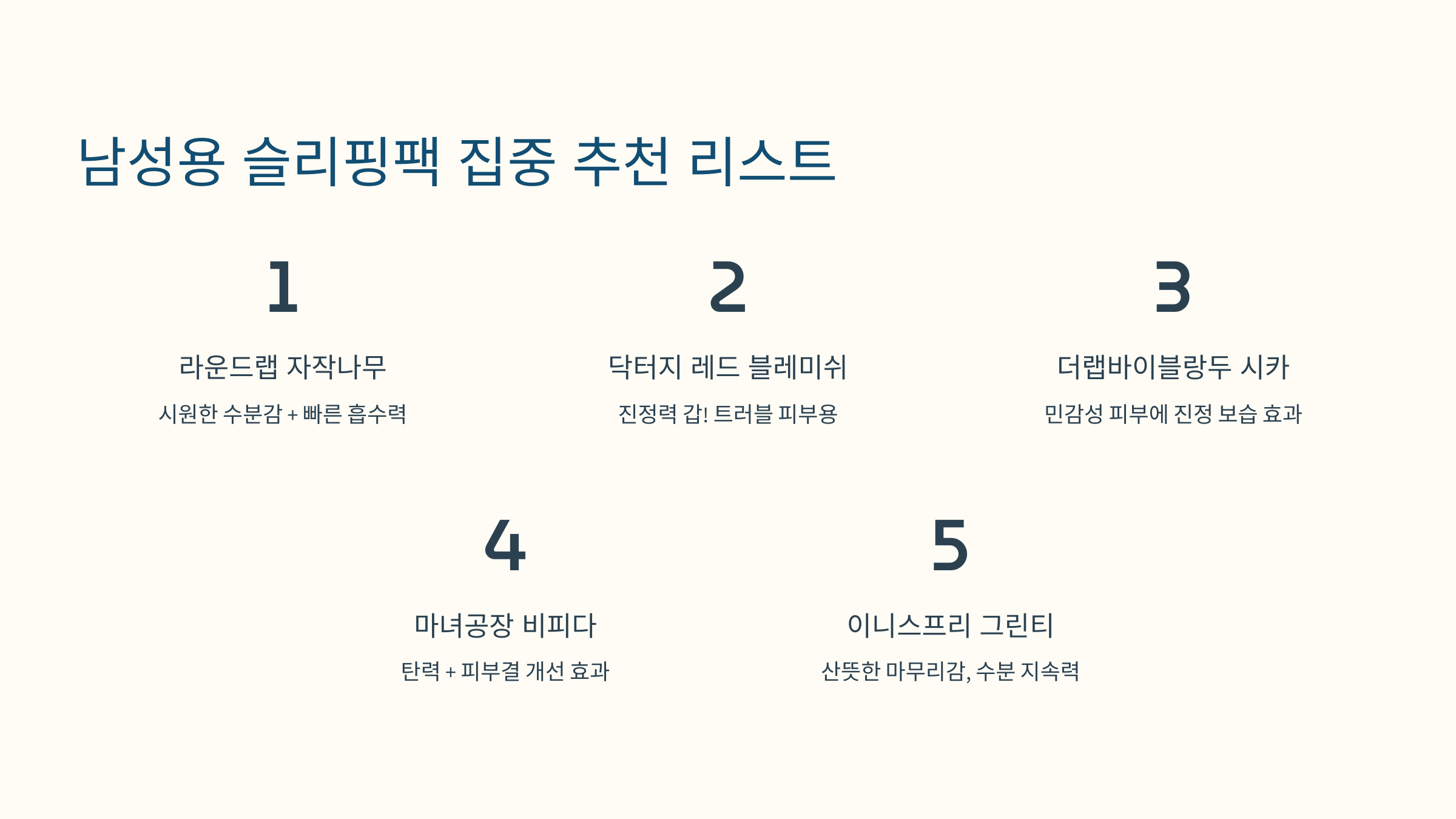 남성용-슬리핑팩-집중-추천!-밤사이-피부-컨디션-회복-루틴-06