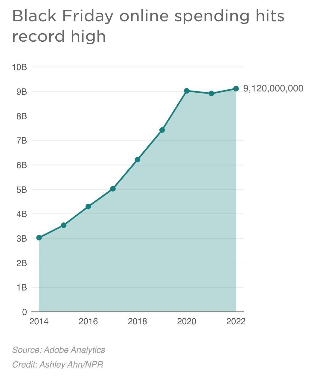 블랙프라이데이-매출