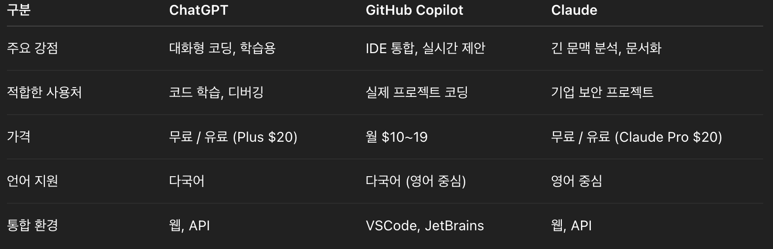 세 도구의 비교 정리