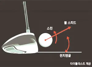 골프 런치각 최적화 하는 법 샤프트강도 로프트 헤드스피드 연계_1