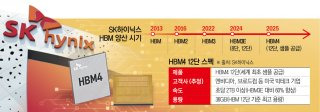 AI 산업의 패러다임 전환