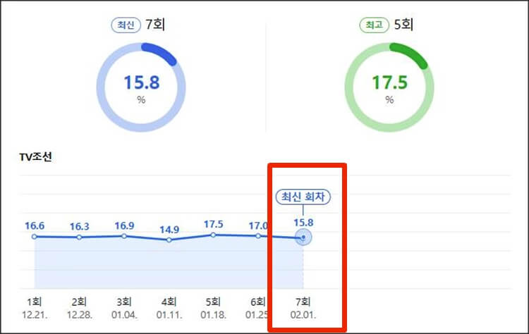 시청률