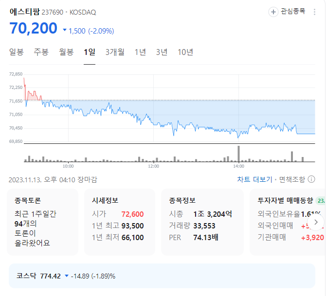 에스티팜 주가