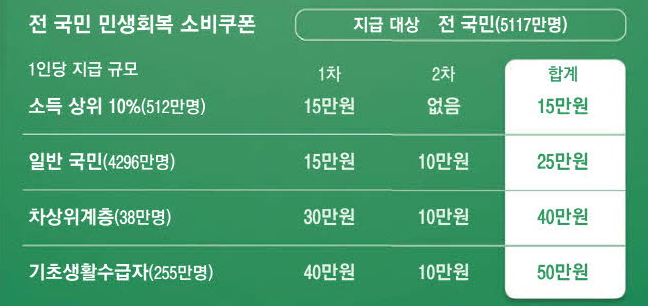 관련민생지원금 인포그래픽 이미지