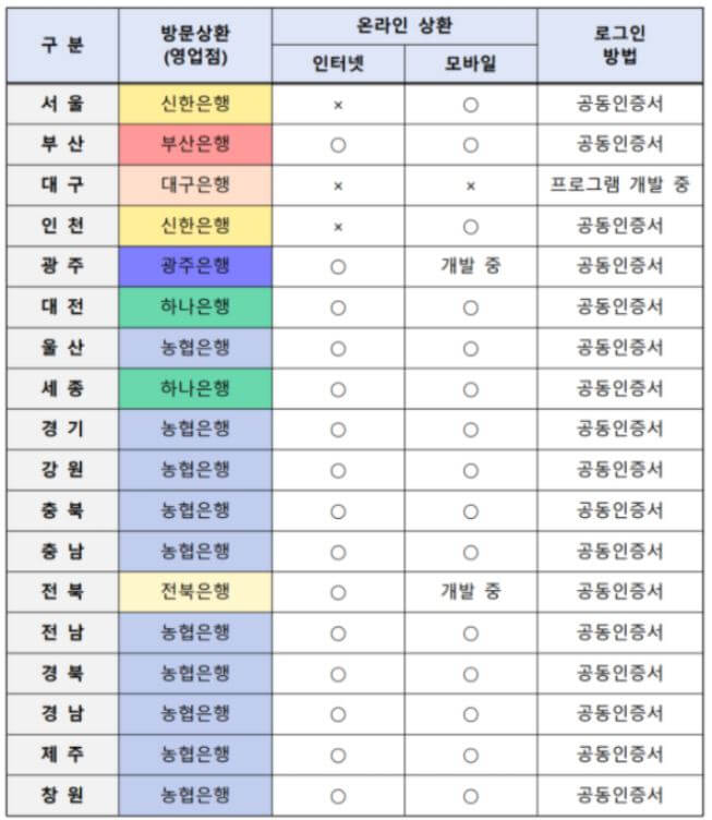 자동차 채권 매입