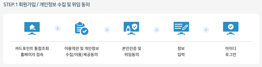 여신금융협회 카드포인트 통합조회