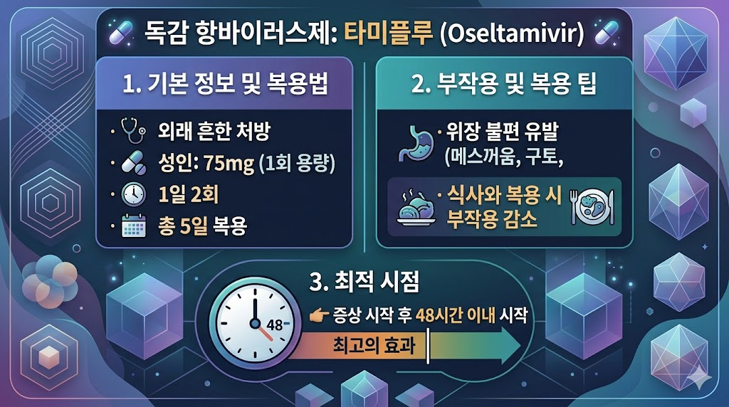 독감 치료제 타미플루의 성인 용량(75mg), 1일 2회, 5일 복용 원칙과 식사와 함께 복용하여 위장 장애를 줄이는 팁 안내