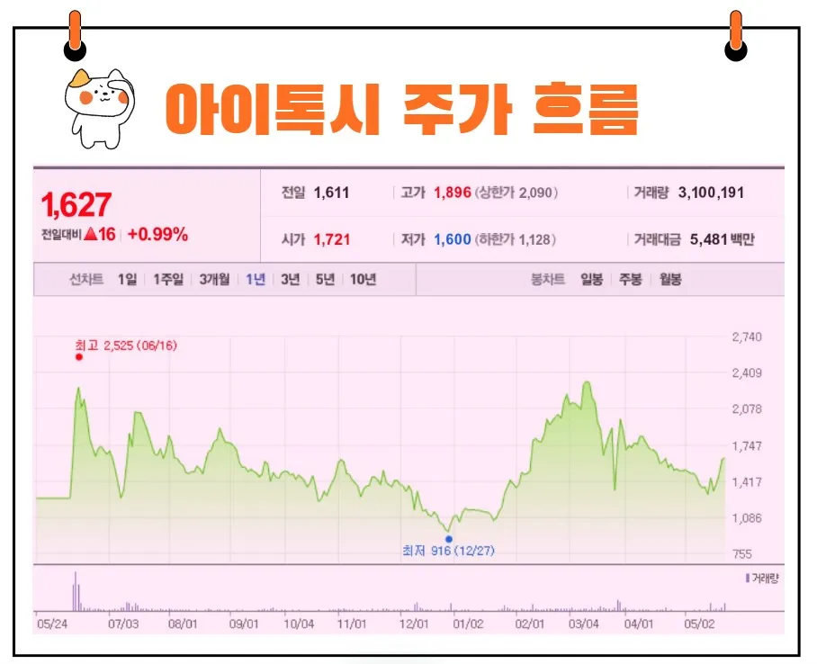 아이톡시 주가