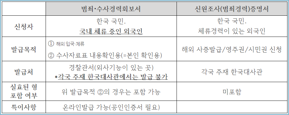 범죄경력증명서-특징-차이