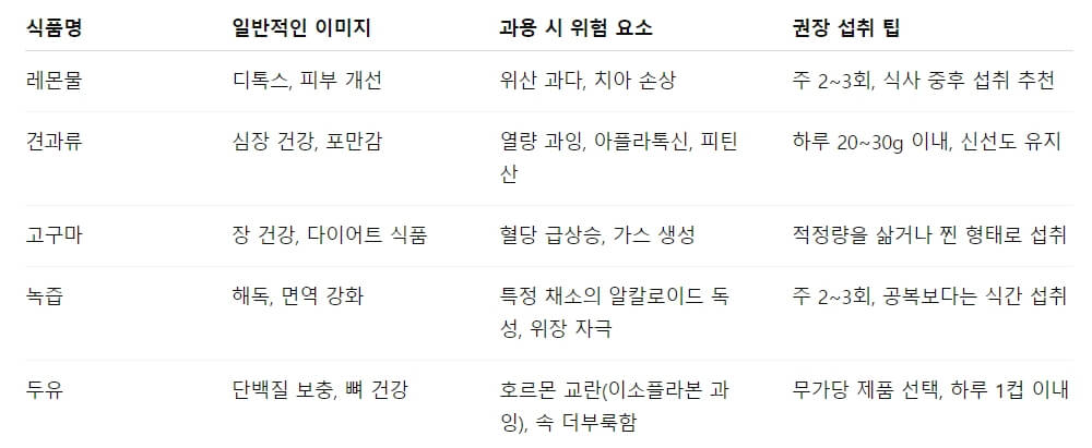 과용 시 건강에 해로울 수 있는 건강 식품