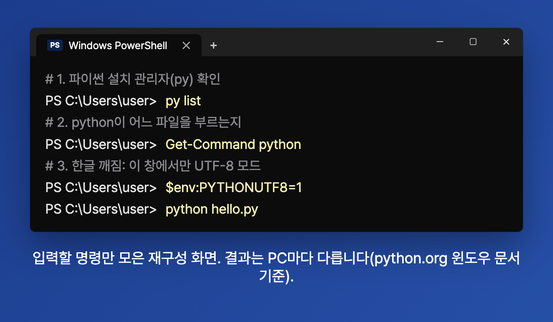 윈도우 PowerShell에서 py list, Get-Command python, PYTHONUTF8=1 설정 후 실행하는 명령을 모은 재구성 화면
