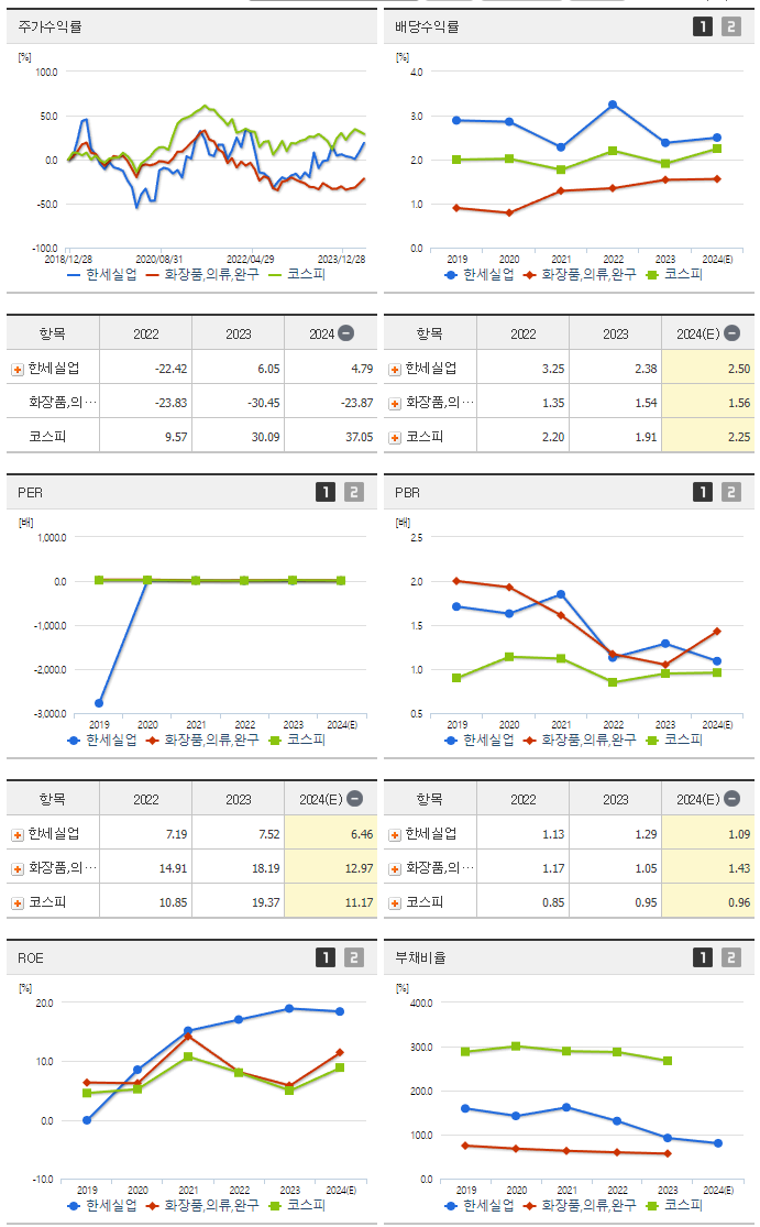 한세실업_섹터분석