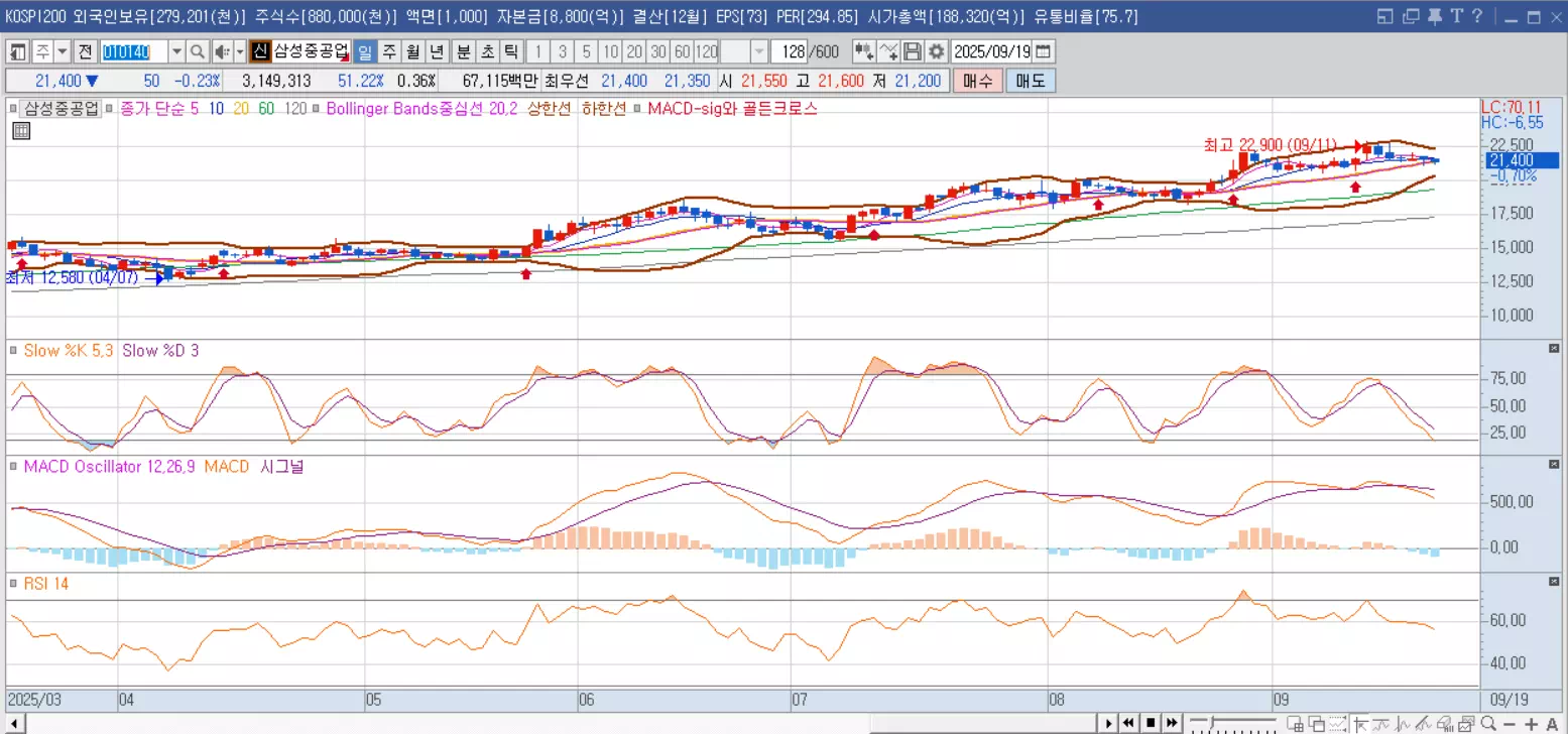 삼성중공업-주가전망