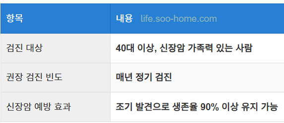 정기 건강 검진의 필요성