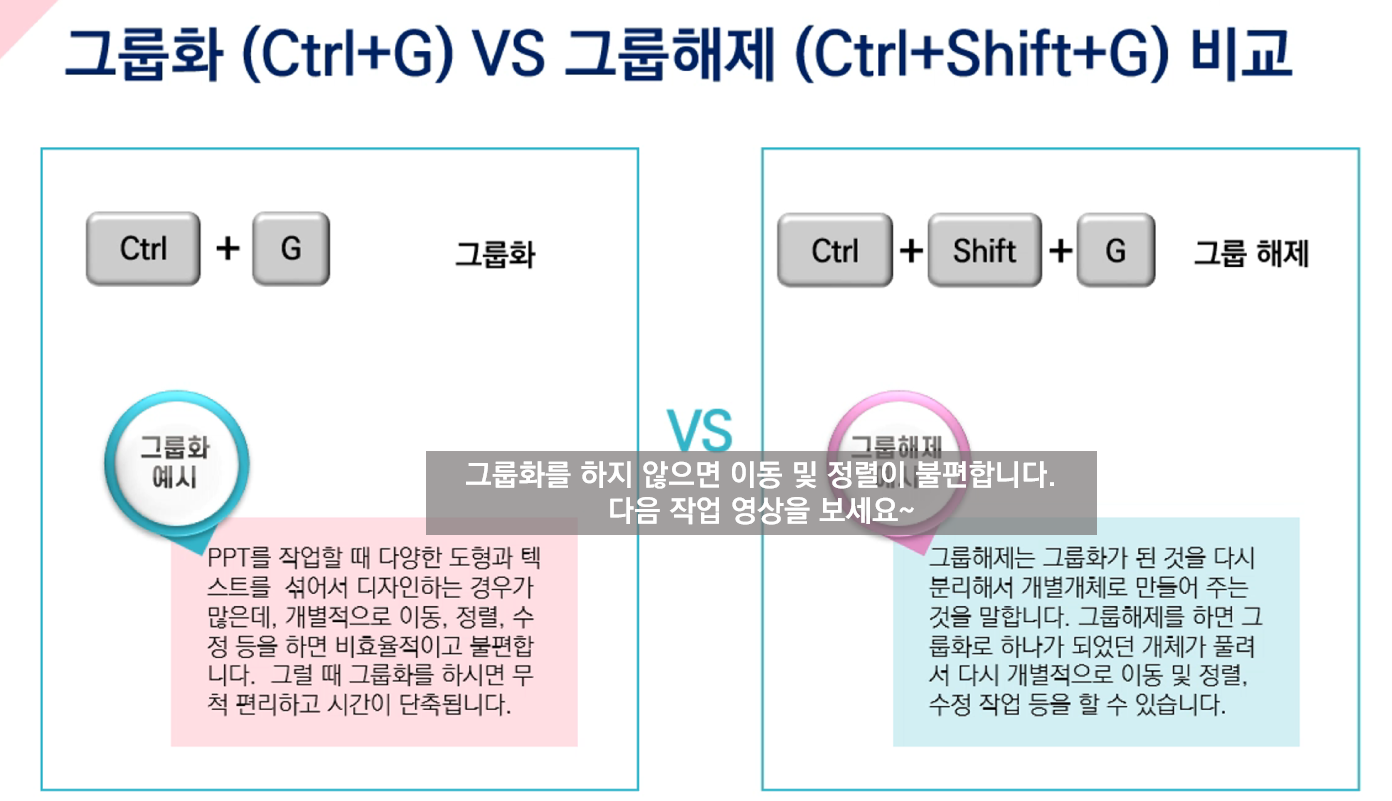 파워포인트 PPT 그룹화 단축키 (Ctrl + G) 그룹 해제 단축키 (Ctrl + Shift + G) 활용법