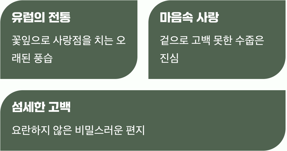 수줍게 숨겨둔 마음, 사랑