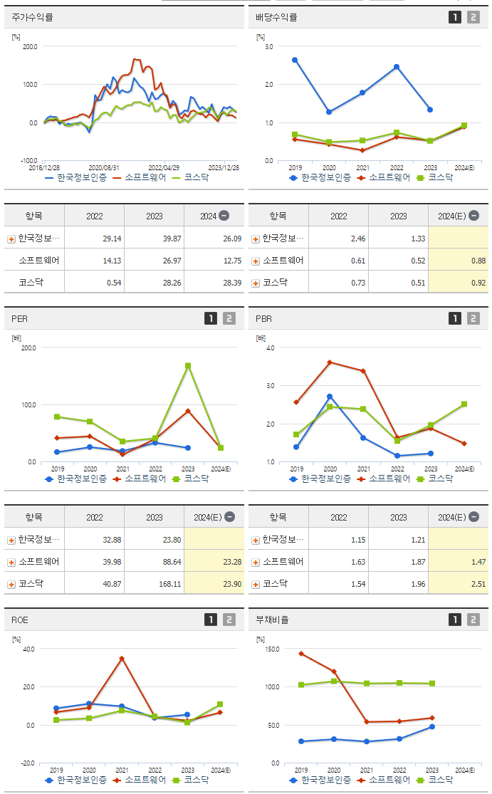 한국정보인증_섹터분석