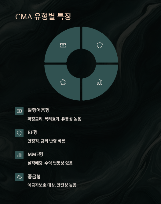 cma 유형별 특징