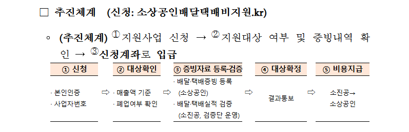 2025 소상공인 새출발기금 90% 원금감면 신청법