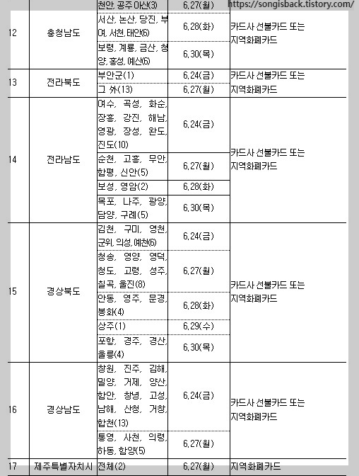 저소득층 긴급생활지원금 