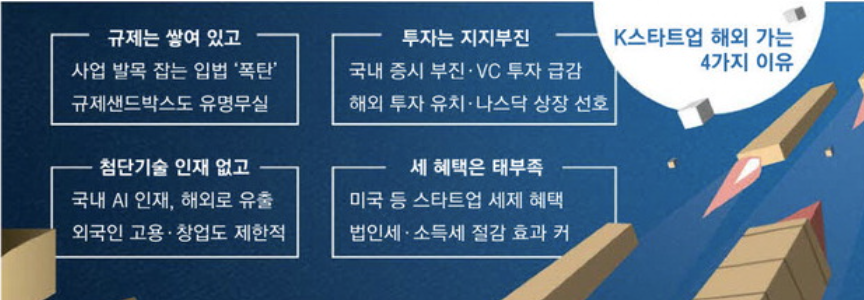 K스타트업 해외로 가는 4가지 이유 (출처 : 매일경제)