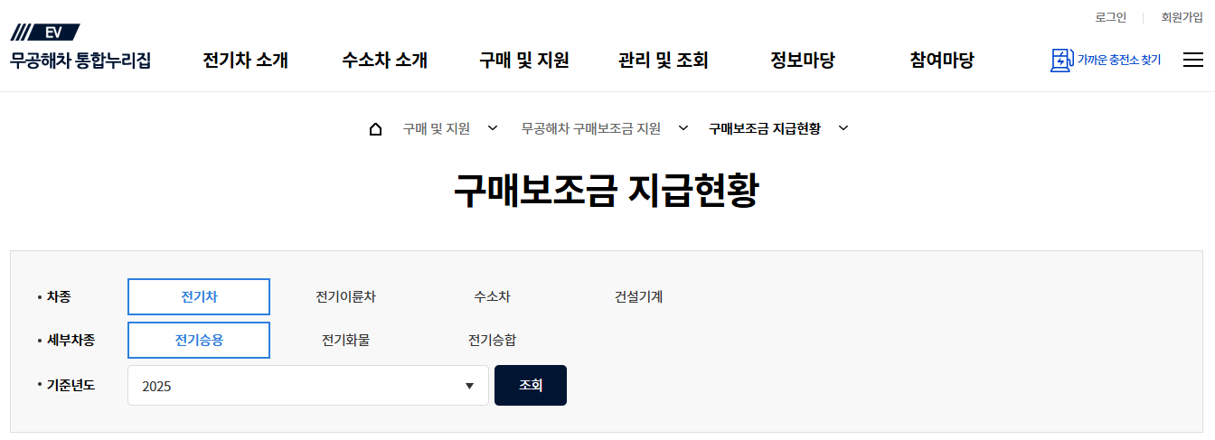 보조금 지급현황 확인