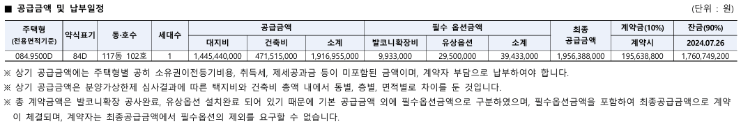 반포 원베일리 로또 청약