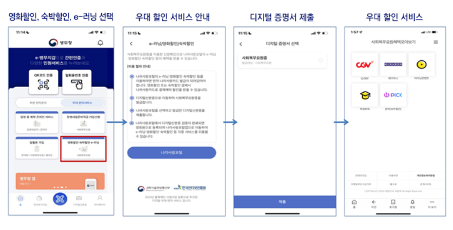 영화할인, 숙박할인, e-러닝