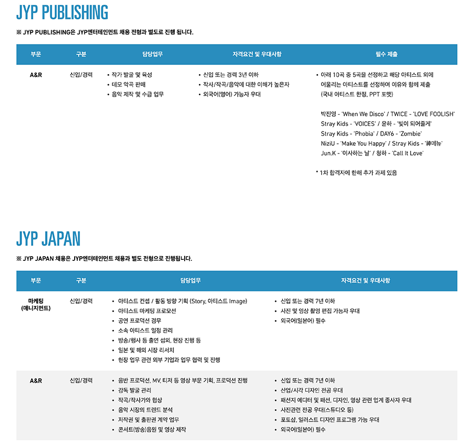 JYP PUBLISHING & JYP JAPAN