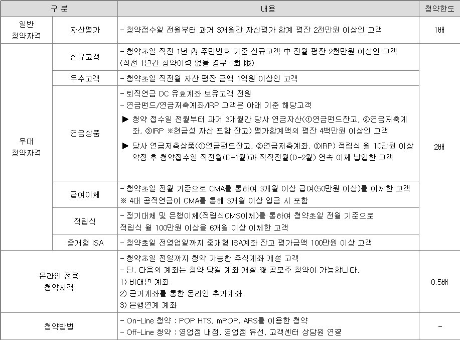 하스 공모주 청약 방법