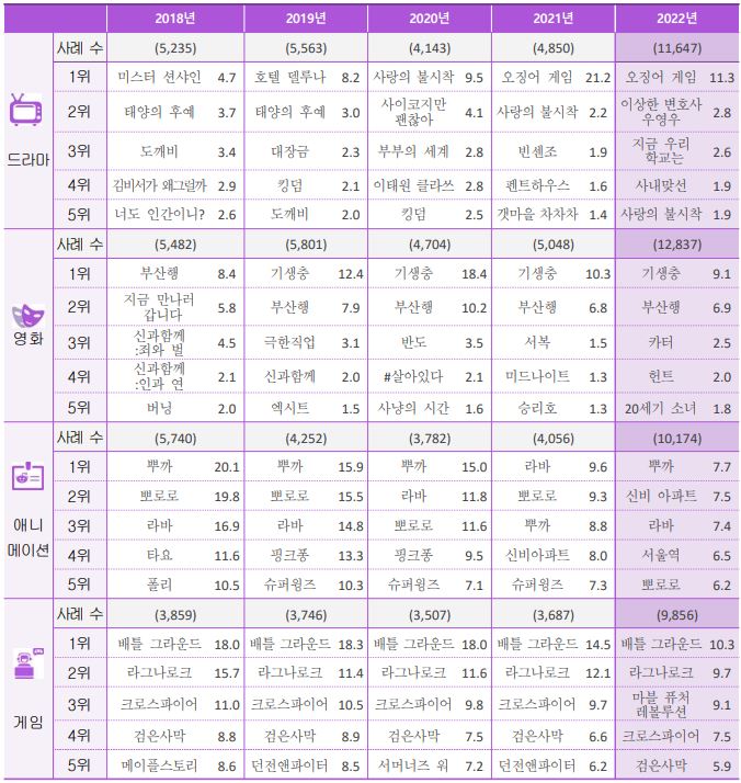 한국 문화콘텐츠