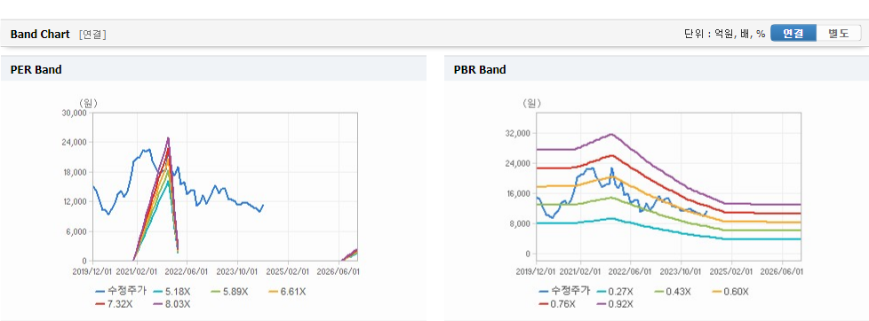 LG디스플레이 주가와 글로벌 시장 변동성 분석