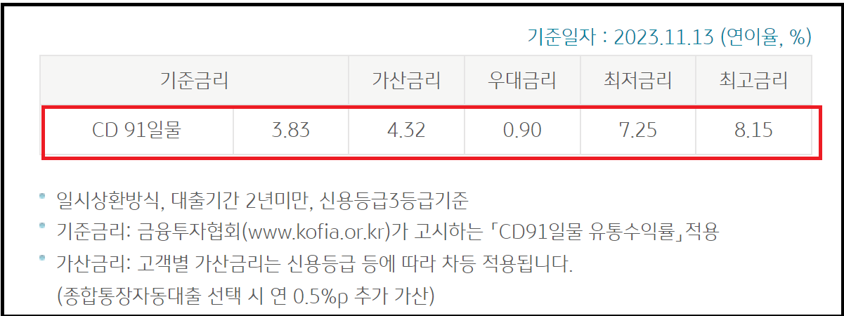 KB 국민ONE 대출 - 무서류 무보증 최고 2천만원