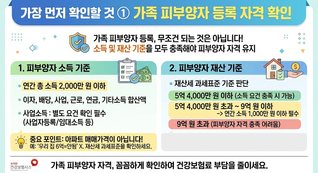 2026 퇴직 후 건강보험료 얼마나 나올까?｜지역가입자&middot;임의계속가입&middot;피부양자 조건