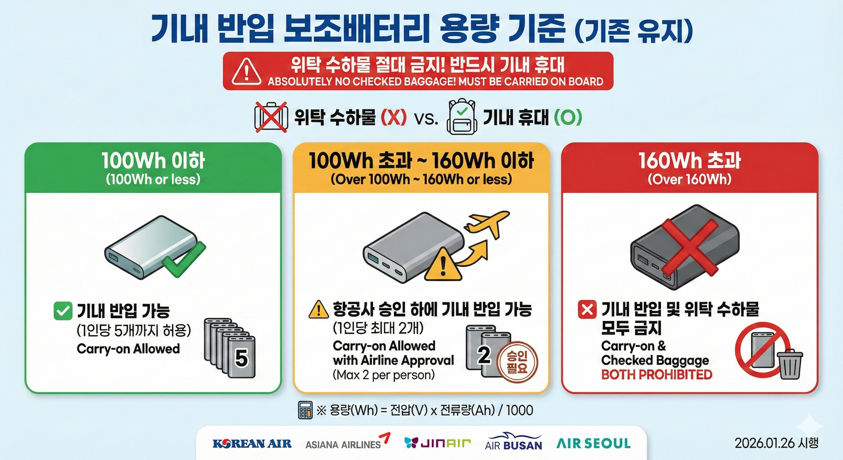 기내 반입 보조배터리 용량 기준