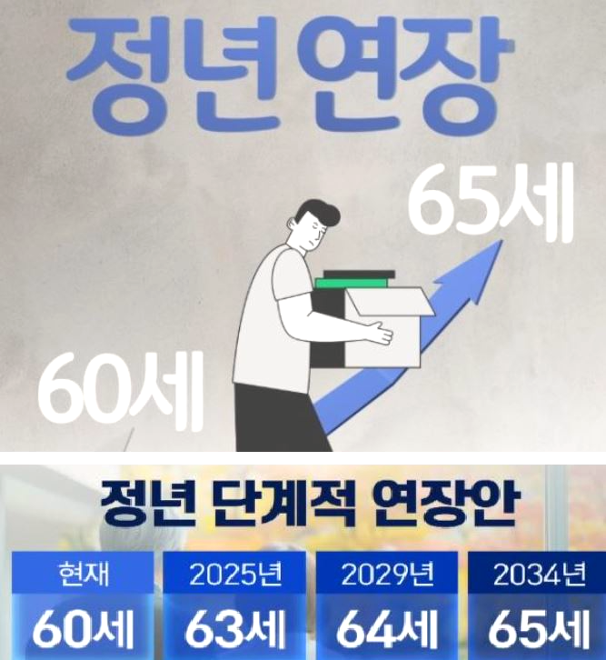정년연장 몇년생부터 65세 시행시기 교사 공무원 재고용
