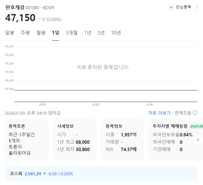 만호제강 주가