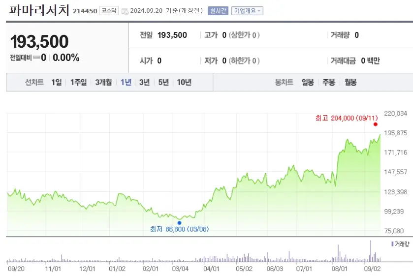 미용 미용의료 관련주
