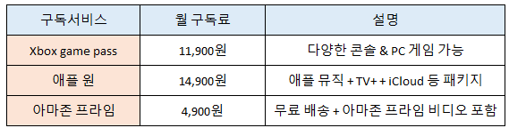 게임 및 기타
